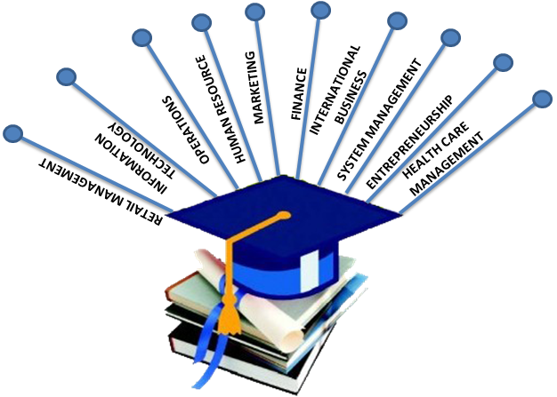 MBA Specializations