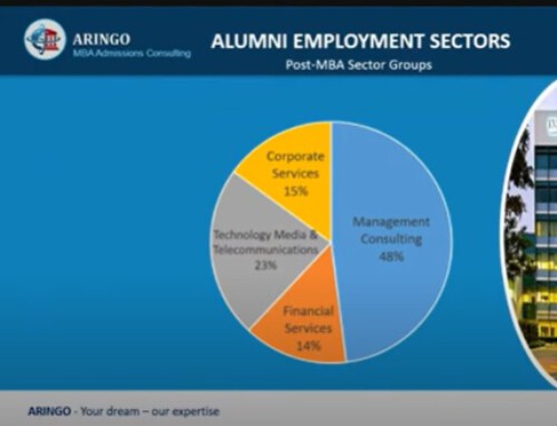 Webinar – All you need to know about getting into INSEAD MBA