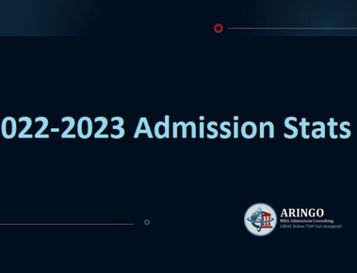 The highest MBA Admissions Acceptance Rates in the industry